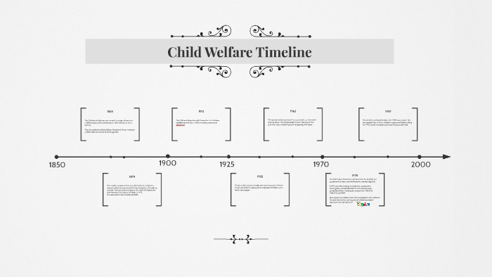 child-welfare-timeline-by-miranda-rowenhorst