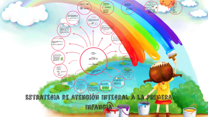 Estrategia de Atención Integral a la Primera by alejandra lema on Prezi