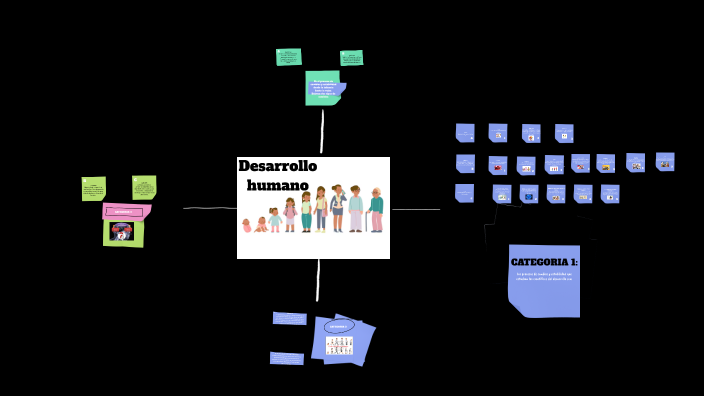Mapa mental by Mariana Rincon on Prezi