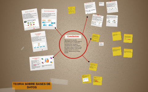 TEORIA SOBRE BASES DE DATOS by Mateo Patiño on Prezi