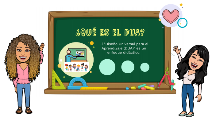 Qué Es El Dua By Karen Amaya Fuentes On Prezi