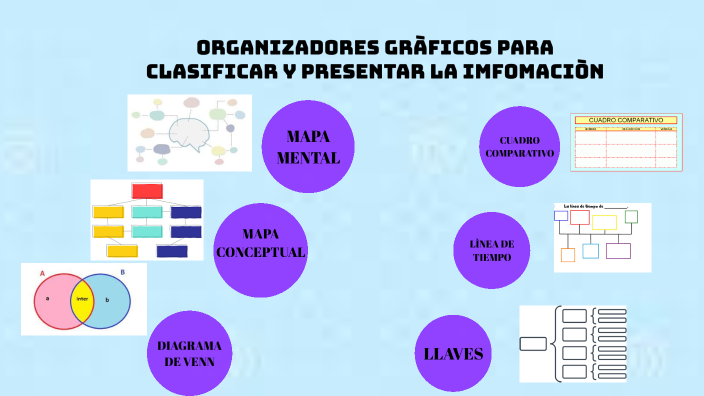 ORGANIZADORES GR`ÀFICOS PARA CLASIFICAR Y PRESENTAR LA IMFORMACIÒN by ...