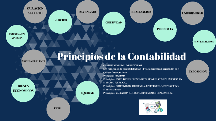 Principios De La Contabilidad By Danita Romero On Prezi 5216