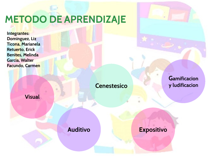 Metodo de aprendizaje by andrea Dominguez Vasquez on Prezi