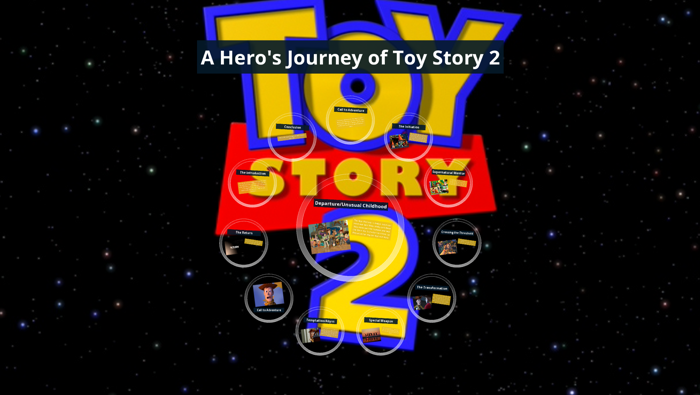 The Heros Journey In Toy Story