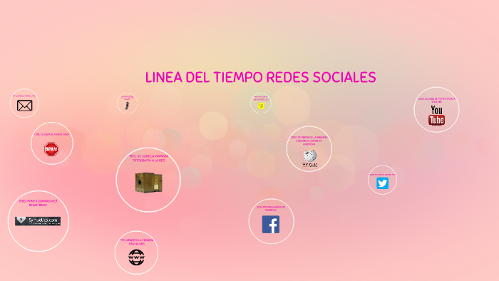 LAS REDES SOCIALES by sara alvarez on Prezi