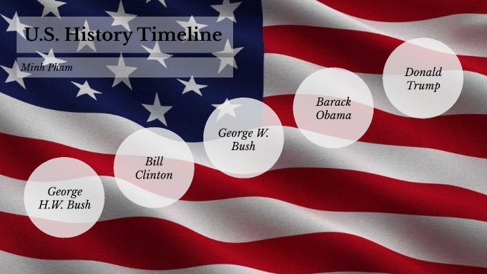 WORLD HISTORY TIMELINE 1989 visual data 8