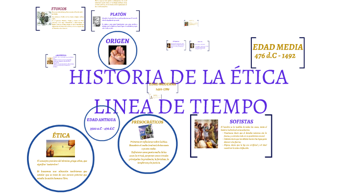 Historia De La Ética Linea De Tiempo By Liliana Olarte On Prezi 5728