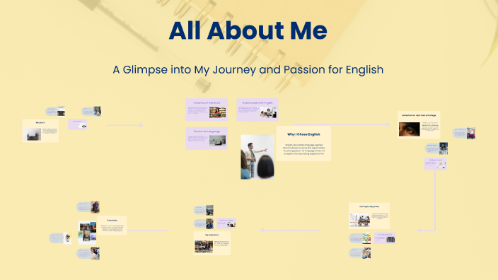 All About Me by JaydanEHV2004 on Prezi