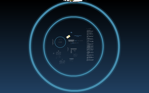 bases de datos by daniel rodriguez on Prezi