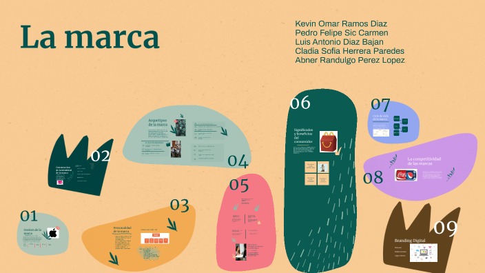 La marca by claudia herrera on Prezi