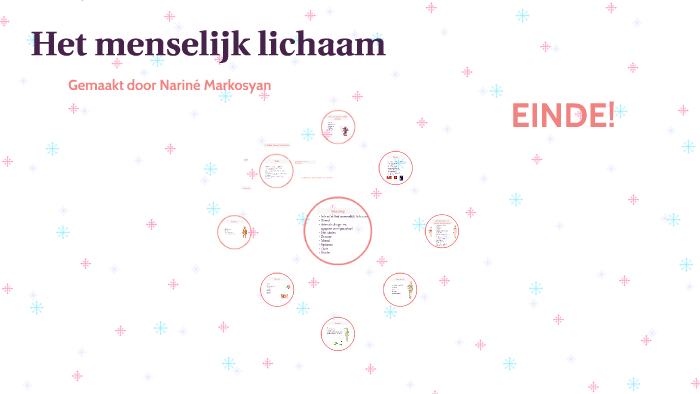 Het menselijk lichaam by Maria Markosyan on Prezi