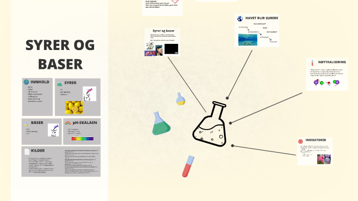 Syrer og baser by Bård Hestnes on Prezi