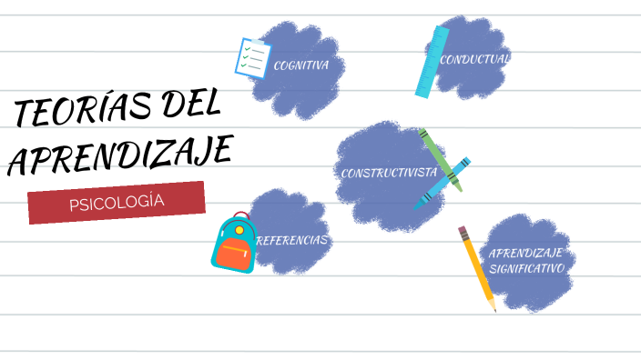 TEORIAS DEL APRENDIZAJE by Luisa Rodriguez on Prezi