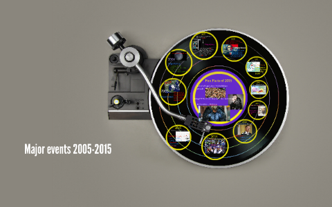 MAJOR EVENTS OF 2000 visual data 2