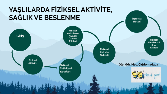 YAŞLILARDA FİZİKSEL AKTİVİTE, SAĞLIK VE BESLENME By Alaca Cigdem On Prezi