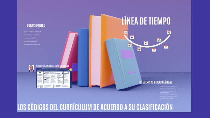 LÍNEA DE TIEMPO by Rodrigo Rodriguez on Prezi