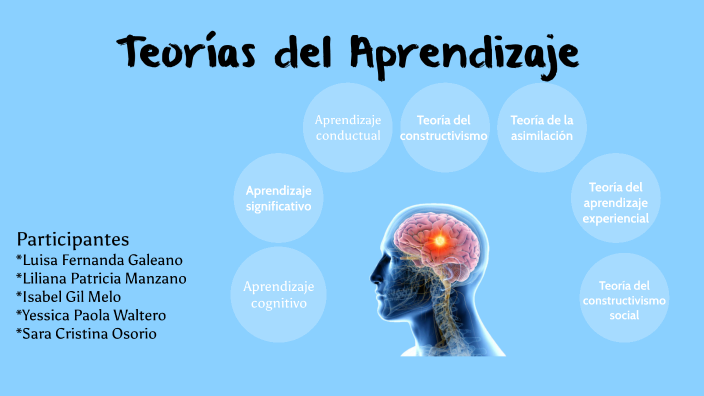 Teorías del Aprendizaje by Luisa Galeano on Prezi