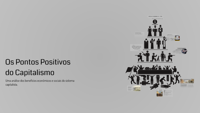 Os Pontos Positivos do Capitalismo by NICOLAS CHARLES DO NASCIMENTO ...