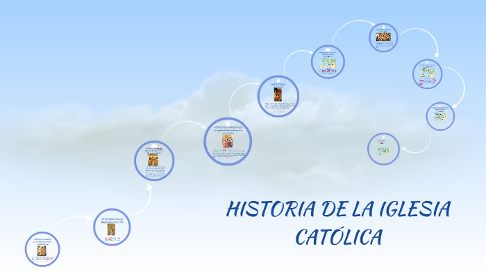 HISTORIA DE LA IGLESIA CATOLICA by Ricardo Rojas on Prezi
