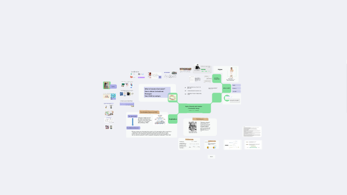 Equity, Diversity, Inclusion and Decolonization in Curriculum Design by ...
