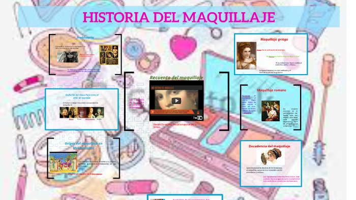 HISTORIA DEL MAQUILLAJE by Linda Acuña on Prezi Next