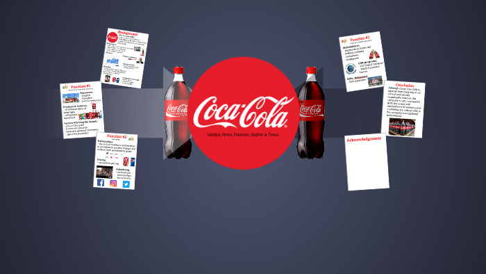 Coca cola slides picture