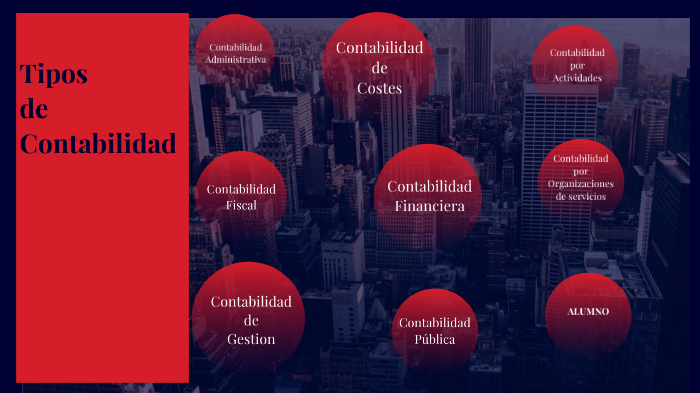 Tipos de Contabilidad by Efrain Eli Sarmiento Pizarro on Prezi
