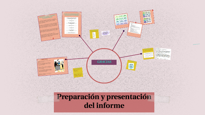 Preparación Y Presentación Del Informe By Arianna Paltán On Prezi