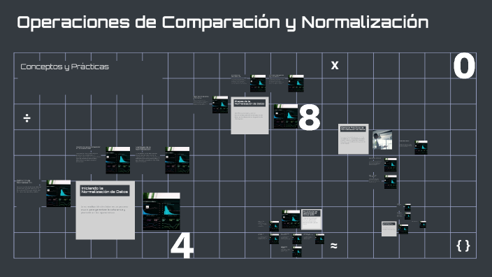 Operaciones De Comparación Y Normalización By Jefferson Solorzano On Prezi 1987