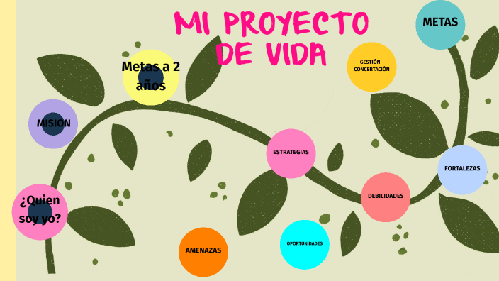 PROYECTO DE VIDA by Monissima Mony on Prezi