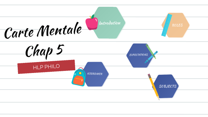 Carte Mentale HLP Philo 4 by Maéva Frontier on Prezi