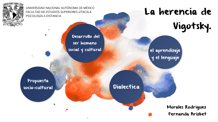 Vigotsky by Arizbeth Rodriguez on Prezi