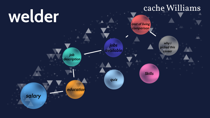 welding c williams by Cache Williams on Prezi