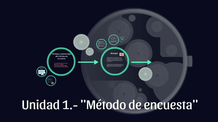 Ventajas y desventajas del método de encuesta by Grace Amisadai