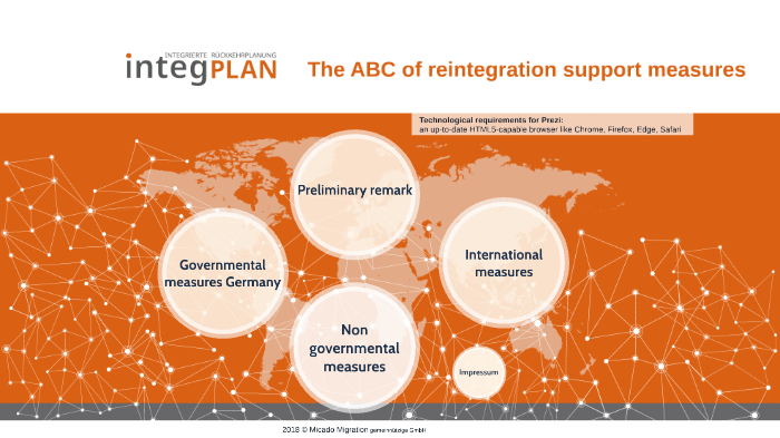 The Abc Of Reintegration Support By Christoph Brachmann On Prezi Next