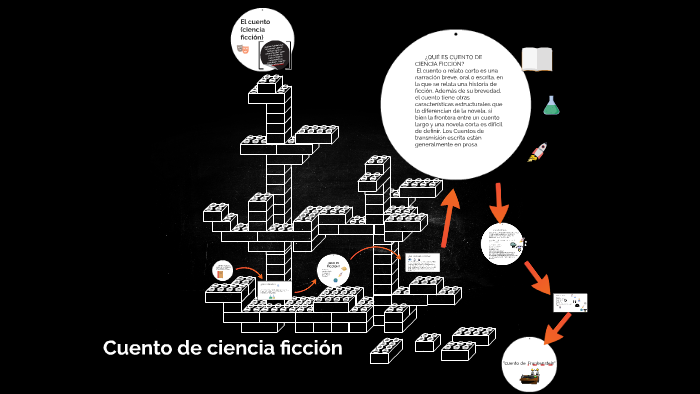 el cuento (ciencia ficción) by Hannaid Mei on Prezi Next