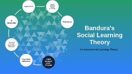 albert bandura social theory