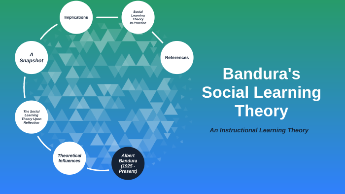 Social Learning Theory: Bandura's Hypothesis (+ Examples)