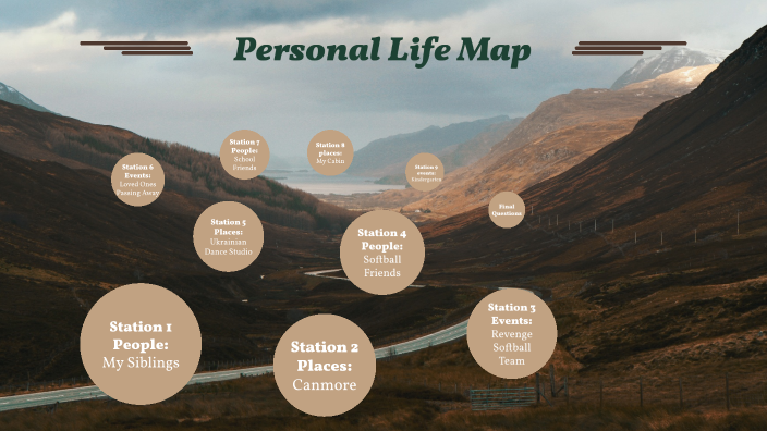 Personal life map by madeline markewich on Prezi