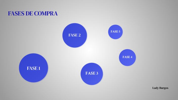 Fases Del Proceso De Compra By Lady Burgos