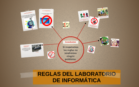 REGLAS DEL LABORATORIO DE INFORMÁTICA By Plantel Cuernavaca On Prezi