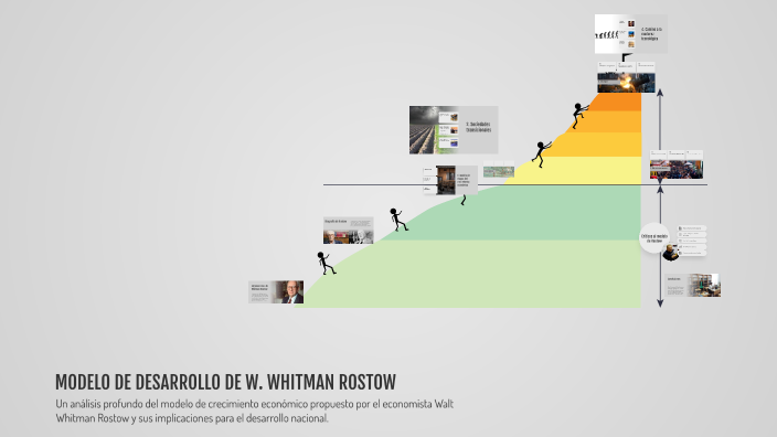 Modelo De Rostow MODELO DE DESARROLLO DE W. WHITMAN ROSTOW by herney lopez duran on Prezi