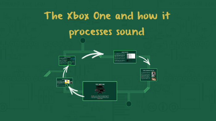 The Xbox One and its sound by Paul Montgomery on Prezi Next