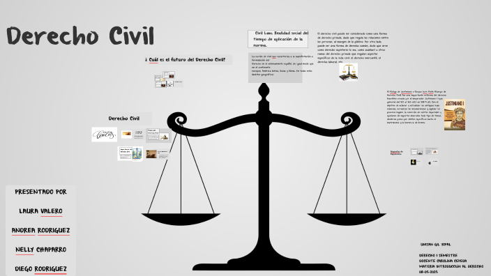 Derecho Civil by tienda alcaldia on Prezi