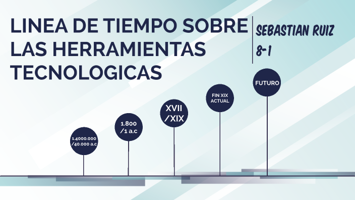 Linea Del Tiempo De Las Herramientas Tecnologicas By Juan Paez Images