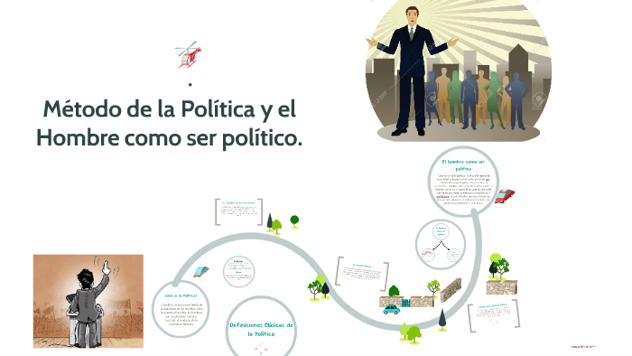 Metodo de la Politica y el Hombre como ser politico. by Paola Pacheco