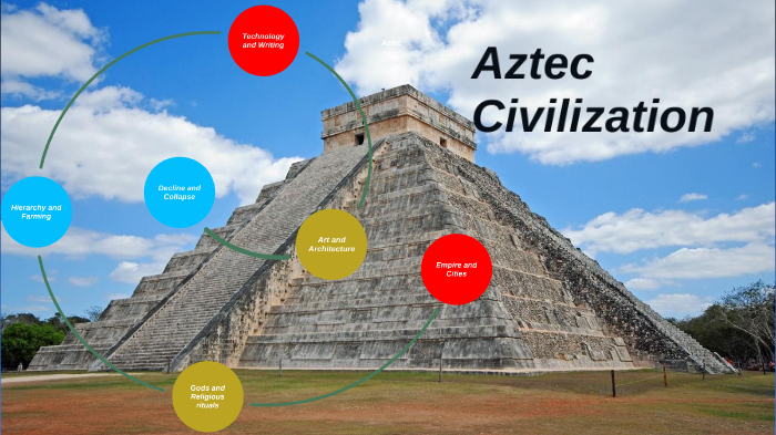 Aztec Presentation by Bethia Scholes on Prezi