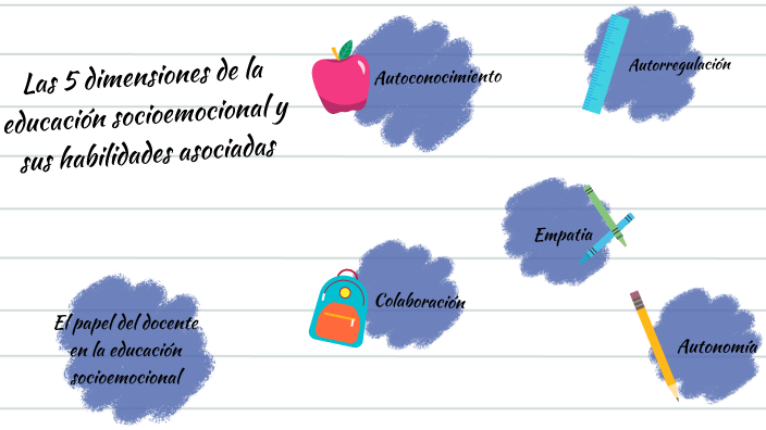 Educación socioemocional by Daniela A. Barreras on Prezi