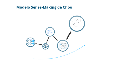 Modelo Sense-Making de Choo by Luis Antonio Picado Fernández on Prezi Next